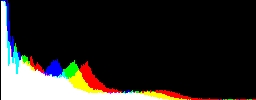 Histogram